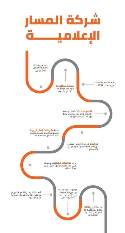 أفضل شركة إنتاج إعلامي في السعودية
