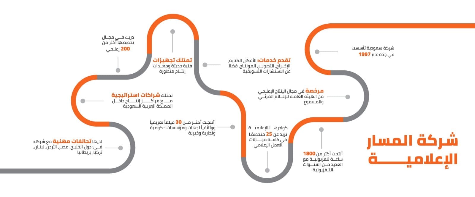 أفضل شركة إنتاج إعلامي في السعودية,